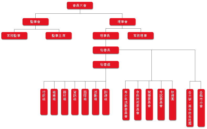 中華海浪救生總會National Chinese Surf Life Saving Association